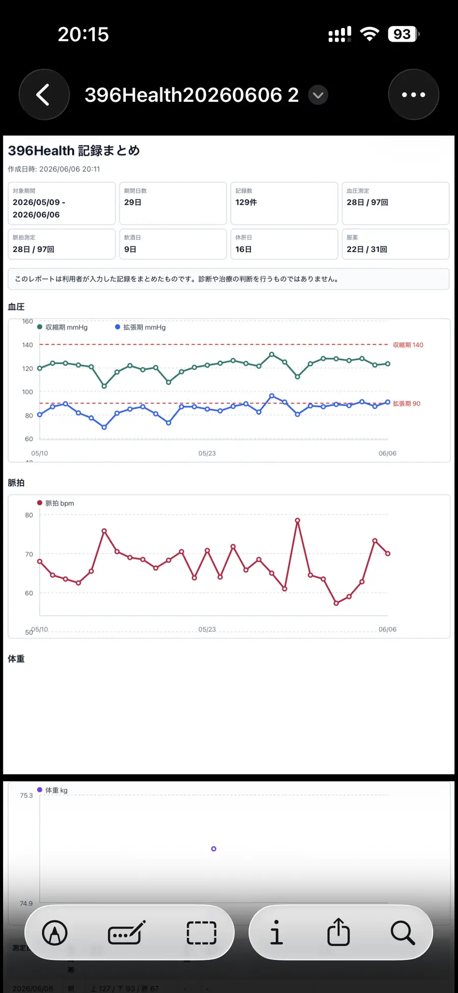 PDFレポートのまとめ画面
