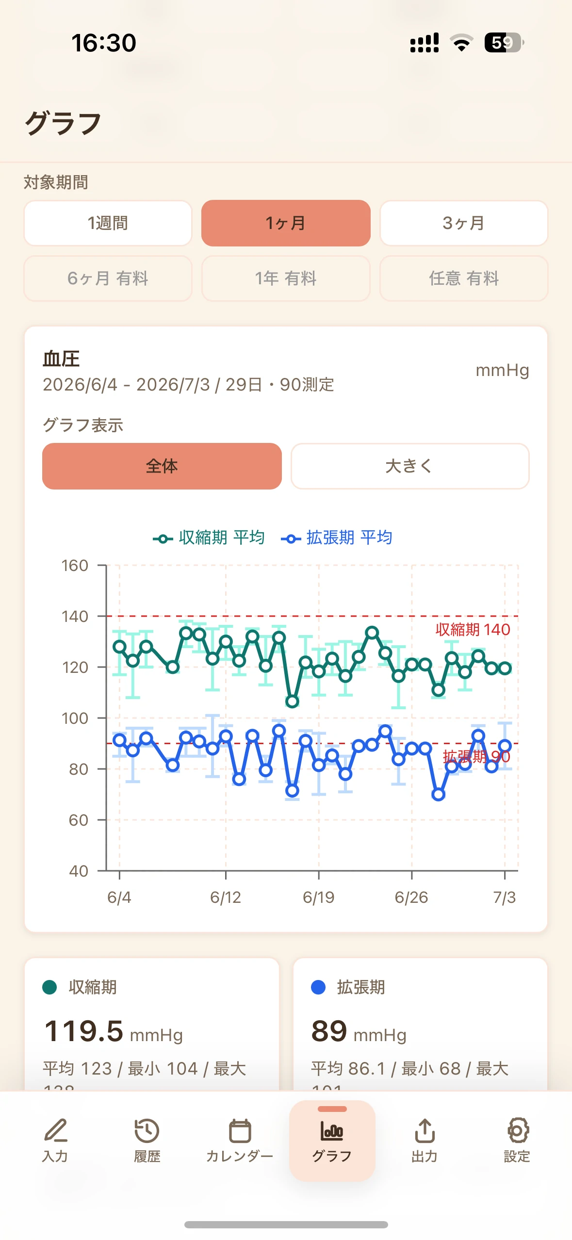 グラフ表示