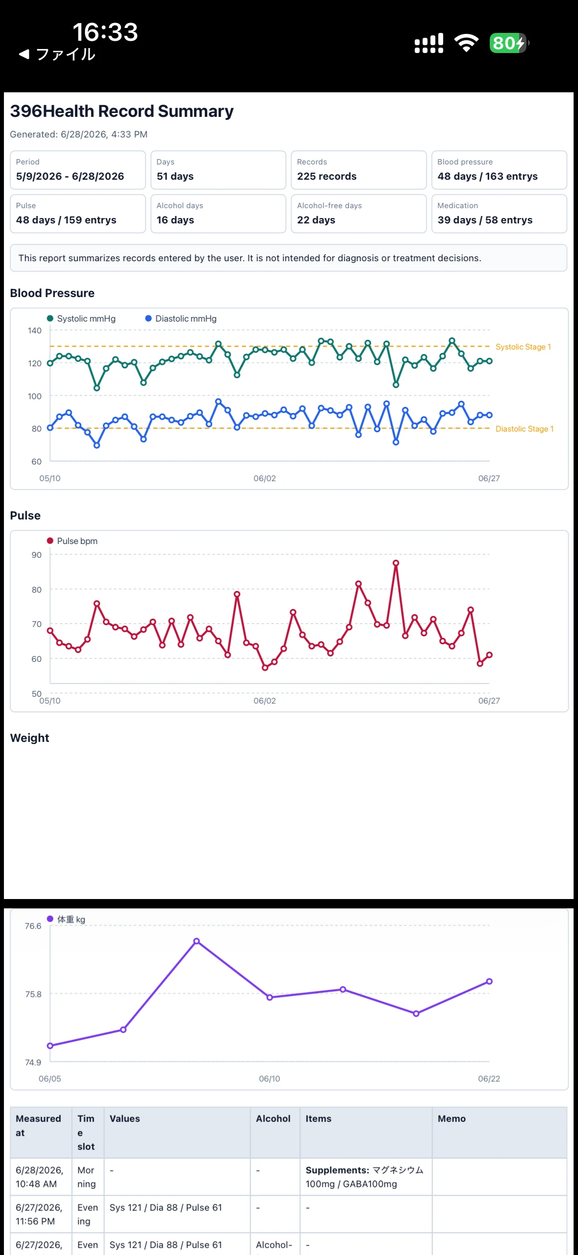 PDF report summary screen